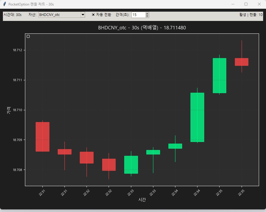 Binary Options Automated Trading