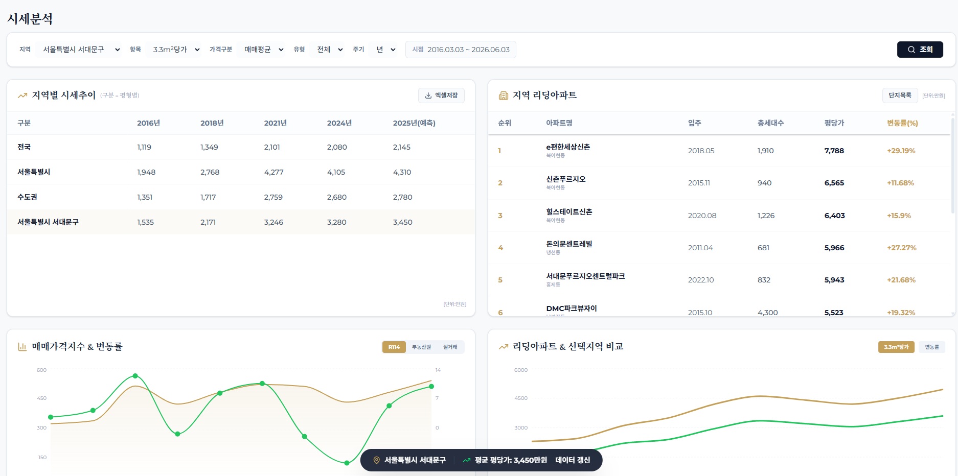 사내 RAG 납품